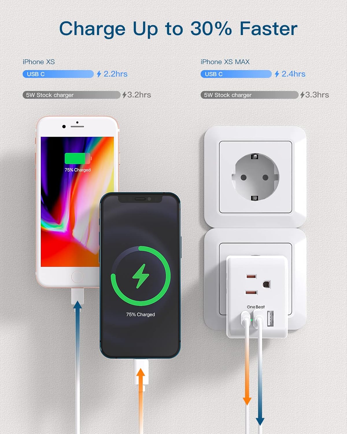 2 Pack European Travel Plug Adapter, International Power Plug Adapter with 3 Outlets 3 USB Charging Ports(1 USB C), Type C Plug Adapter Travel Essentials to Most Europe EU Spain Italy France Germany - Image 7