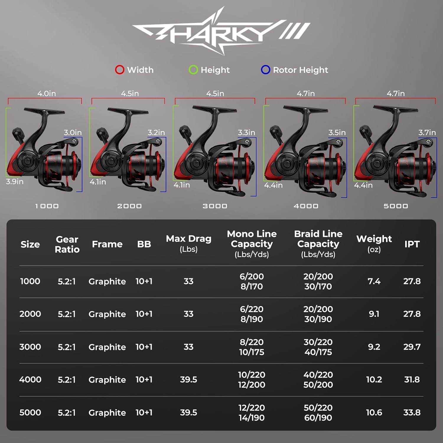 KastKing Sharky III Fishing Reel - New Spinning Reel - Carbon Fiber 39.5 LBs Max Drag - 10+1 Stainless BB for Saltwater or Freshwater - Oversize Shaft - Super Value! - Image 9