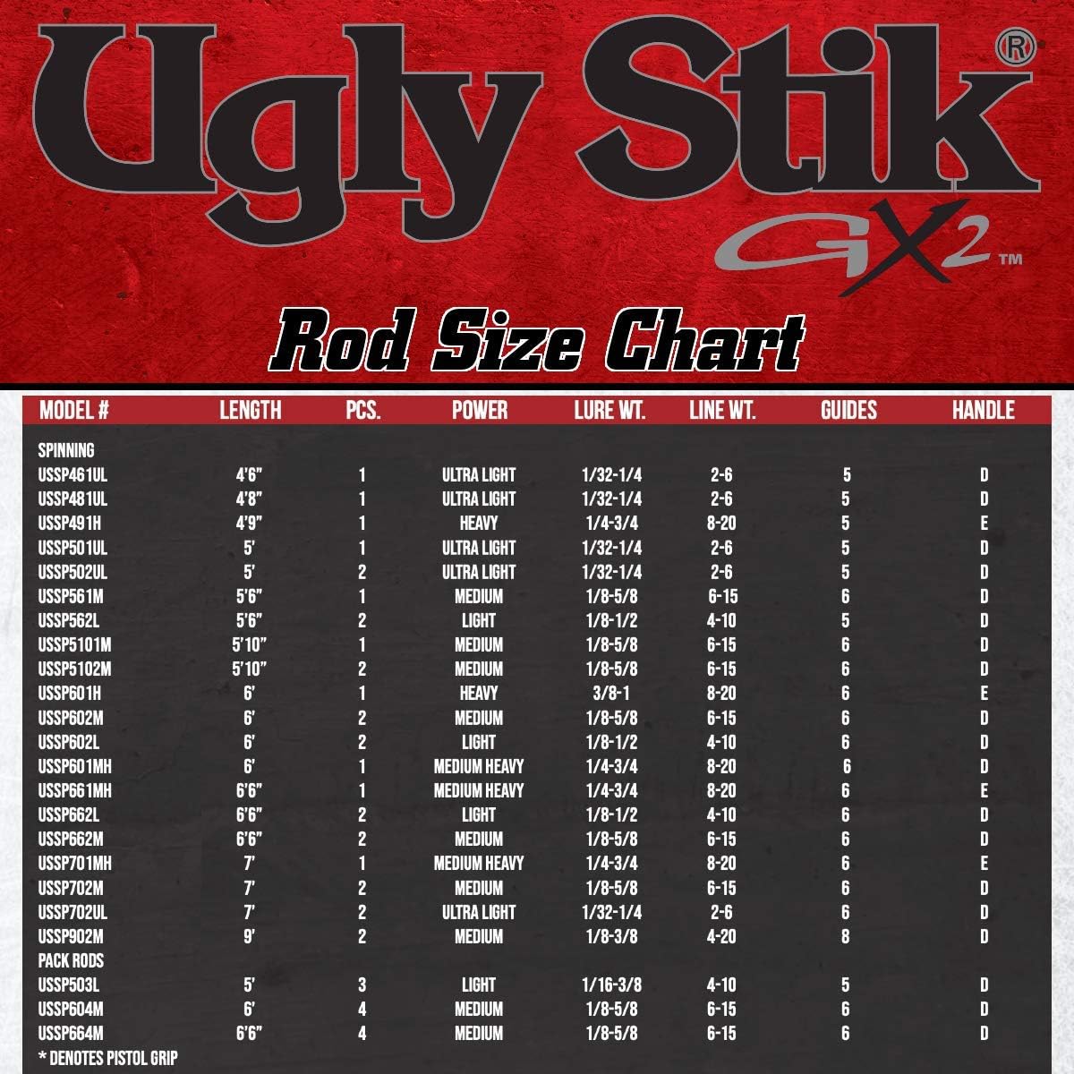 Ugly Stik GX2 Spinning Fishing Rod - Image 8